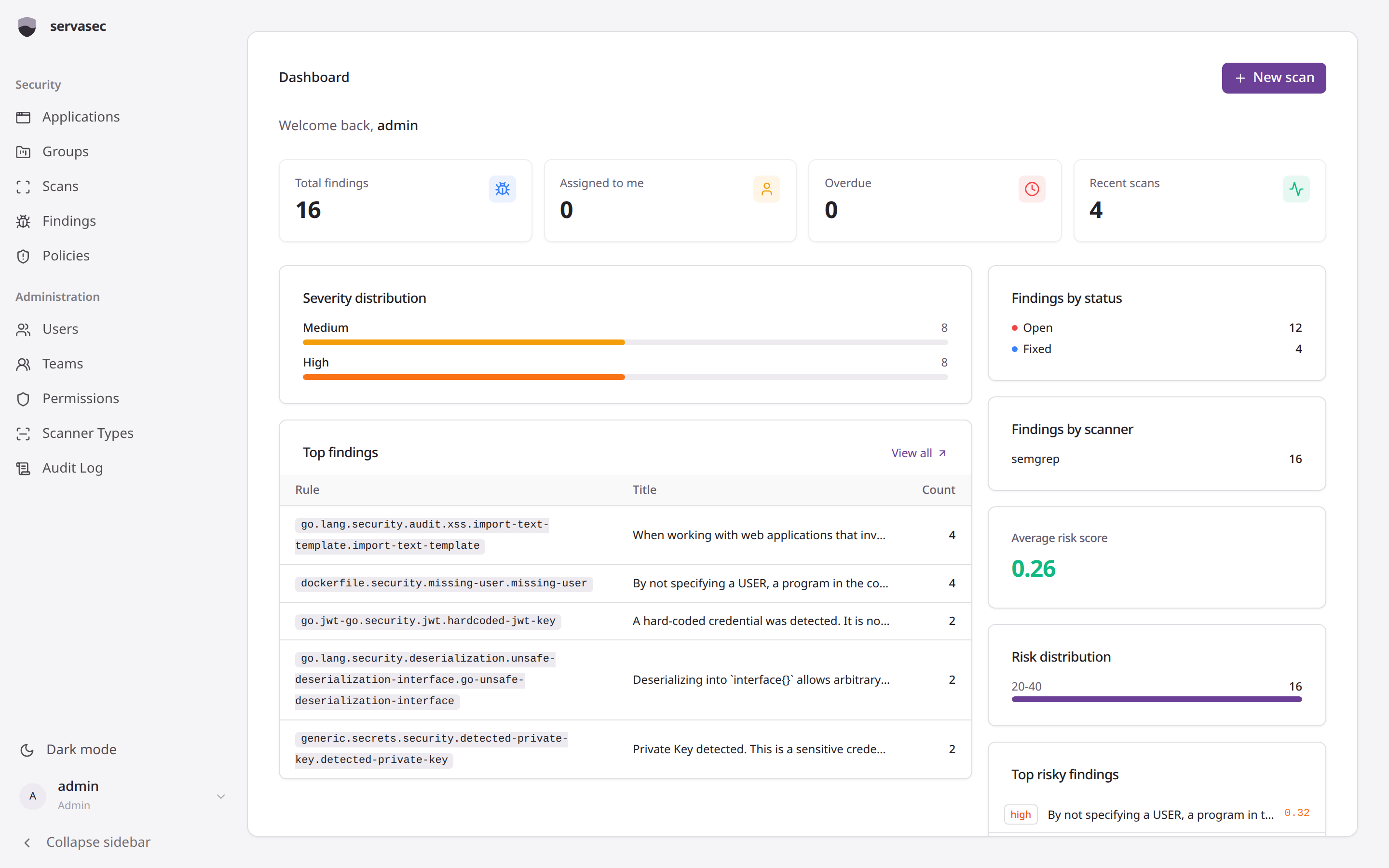 Unified dashboard